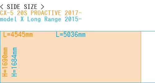 #CX-5 20S PROACTIVE 2017- + model X Long Range 2015-